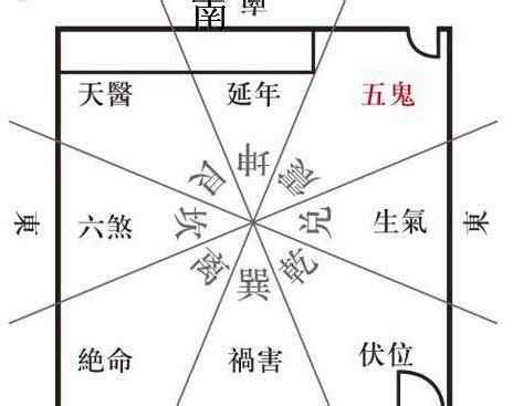 五鬼運財風水|「五鬼」運財風水局詳解